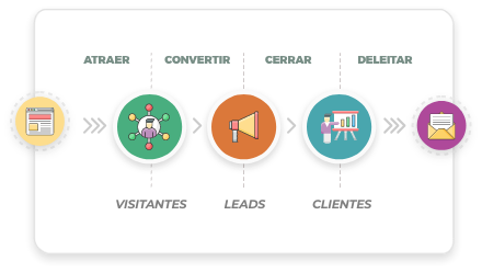  Inbound Funnel