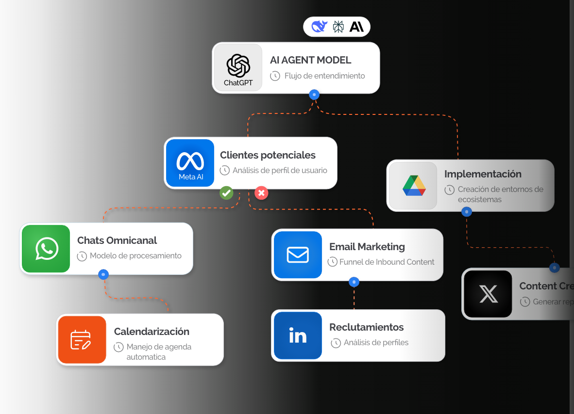 Flujos de Trabajo con Inteligencia Artificial W A I Y 